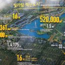 빛가람근린공원 이미지