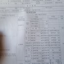 CM자동차정비 이미지