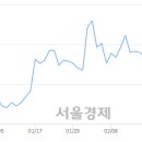 (유)전일관광 이미지