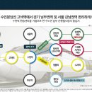 금호종합유통