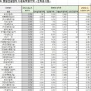 주식회사 서경종합건설 이미지