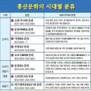 한민족 본래의 역사 이미지