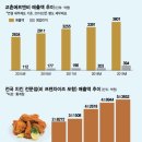 천하치킨 이미지