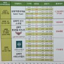 파스쿠치성복파크나인점 | 용인 수지구청역, 성복역 아파트 임장 후기