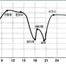 조항산민박 이미지