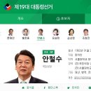 안철수가 자랑하던 와튼스쿨 EMBA 학력 포탈에서 급하게 삭제ㅋㅋㅋㅋ 이미지