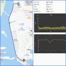 갈맷길(7코스) | 욜로 갈맷길 7코스