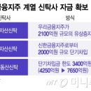 지주 이미지
