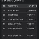 판빙빙 한동안 못나온게 탈세때문이었군요 이미지