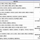 계성여자고등학교 | [고입]2026학년 부산광역시 고등학교 입학전형 기본계획 완벽정리
