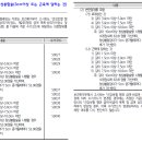 창상봉합술치료비(1일1회한, 연간3회한),(안면부, 1일1회한, 연간3회한) 이미지