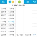 초지역 5번출구 앞 네이버블로그