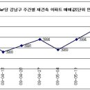 대로건축(주) 이미지