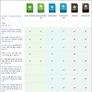 Windows 7 의 보안기능(BitLocker) 이미지