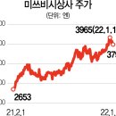 미쓰비시상사
