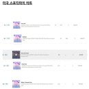 단군 &#34;디즈니는 케이팝 데몬 헌터스를 보고 배워야 한다&#34; 이미지