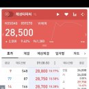 해성엔지니어링 | 이삭 엔지니어링, 해성 티피씨 4월 공모주 매도 후기