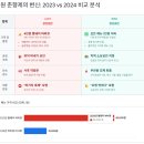 남원농특산물유통연합회 | 축제 공화국의 그늘과 쇄신: 바가지요금 및 불친절 사태의 구조적 원인과 지속 가능한 관광 생태계를...