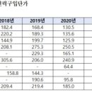 원전 없는 제주 전력구입 단가 폭등 육지보다 2배 비싸 기사 이미지