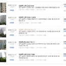 CU 오남성호스타점 | 남양주아파트경매 진접읍 금곡리 부영사랑으로 35평형 진접초 남측 에버그린파크 [2020-84132]진접부영...