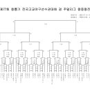 제77회 청룡기전국고교야구선수권대회 및 주말리그 왕중왕전 - 1회전 경기 일정 - 이미지