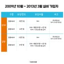 하나손해보험 주식회사 사이다경제