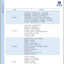 백석대학교 보건복지대학원 이미지