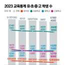 동일유치원 이미지