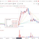 지엘케이에쿼티인베스트