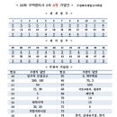 화서제일고시학원