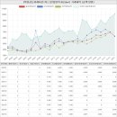 비바솔개 공인중개사사무소 | 경기도 남양주시 진접읍 진벌리 신창비바패밀리아파트 시세 및 매매 실거래가 분석 (2021년 12월 기준...