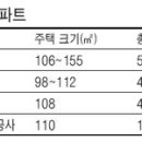 광교 청약열풍 시작…래미안 1순위 55대 1 이미지