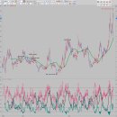 3중 RSI + ADX [백야님께 감사드리며, 특별회원되어서요] 이미지