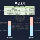 세금에 대해 알아보자(탁쌤의 세금 스터디 챌린지 후기)