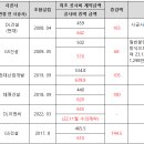 공사비관련 우리 조합의 현실에 대하여 이미지