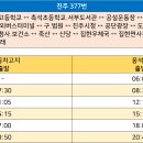 진주집현우체국 이미지