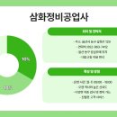 삼화정비공업사 이미지