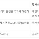 신우법무사 이미지