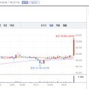 (주)에스티아이엔지니어링 네이버블로그