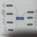[3/24] <소수정예 고급반> 온라인쇼핑몰 아이템 찾기 및 중국 수입방법 | 책이름 : 기적의 스마트스토어 노하우