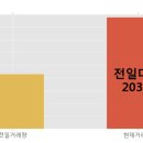 (주)바른전자 이미지