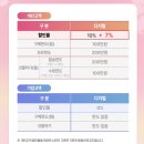 삼성온누리약국 | [긴급] 온누리상품권 10% 할인 종료! "2월 28일 지나면 생돈 3만 원 날립니다"