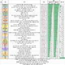 메이플스토리 DPM 190525 이미지