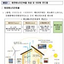 탄소중립 실현을 위한 ‘제로에너지 특화도시’를 수원당수2지구에 조성 추진 이미지