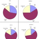 아파트 투자 이야기 1 - 우리나라에 아파트가 얼마나 있을까..? 이미지