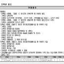 화양세탁소 Daum카페