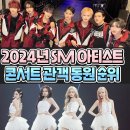 2024년 SM 아티스트 콘서트 관객 동원 순위 이미지