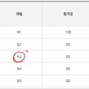 JLPT 급수별 일본어 단어공부 이미지