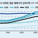 스타아울렛 이미지