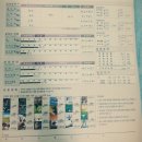 (주)인바디 | 대전 인바디 무료측정 가능한곳 정리!!